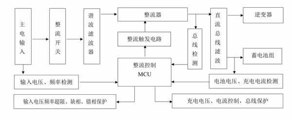 EPS應急電源蓄電池模塊組成圖