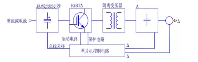 EPS應急電源逆變模塊組成圖