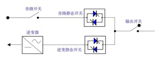 EPS應急電源靜態(tài)開關原理圖